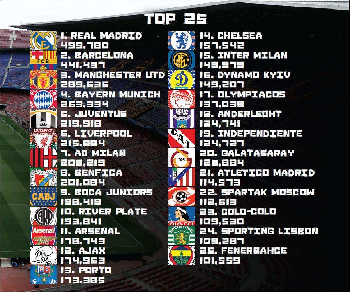 World Biggest Football
